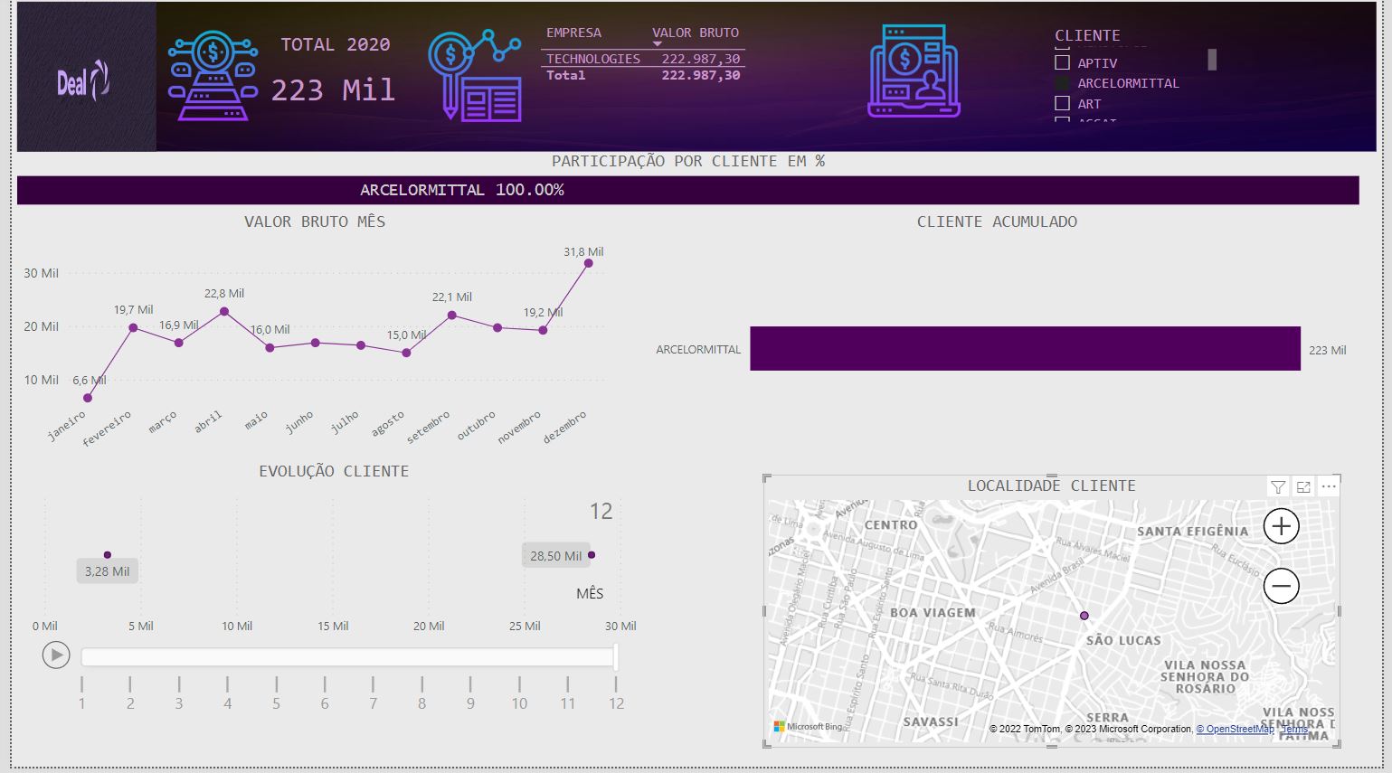 Dashboard de billing Deal Technologies